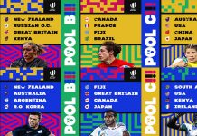 Rugby sevens pools announced for Tokyo 2020 Olympics