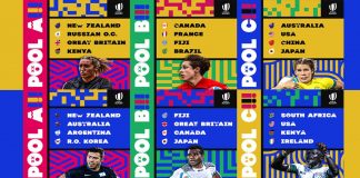 Rugby sevens pools announced for Tokyo 2020 Olympics