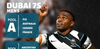 Dubai 7s pool draws announced