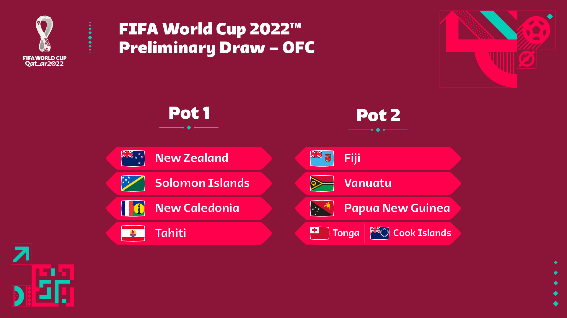 Draw set for FIFA World Cup Qatar 2022 OFC preliminary competition | PINA
