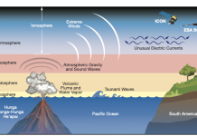 NASA mission finds Tonga volcanic eruption effects reached space