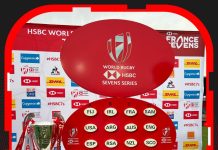 London 7s pools drawn