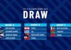 Draw confirmed for OFC U-19 Championship