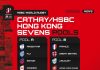 Pools revealed for Hong Kong Rugby Sevens 2023
