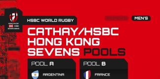 Pools revealed for Hong Kong Rugby Sevens 2023