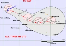 Tropical Cyclone Nat: TD06F upgraded, alert in place for Southern Cook Islands
