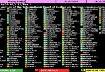 Pacific Island nations vote against UN resolution on Israel’s occupation