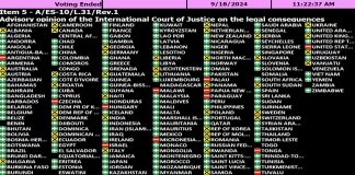 Pacific Island nations vote against UN resolution on Israel’s occupation