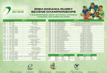 Oceania Rugby 7s draws unveiled: Action-Packed competition awaits in Honiara