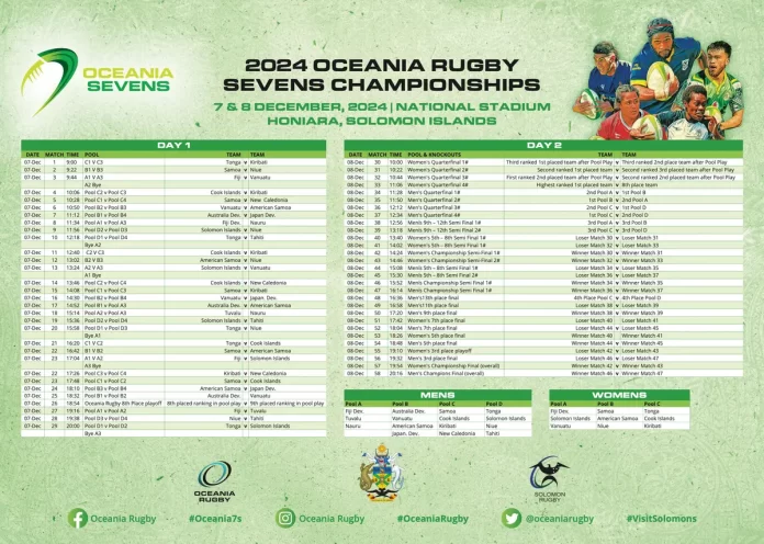 Oceania Rugby 7s draws unveiled: Action-Packed competition awaits in Honiara