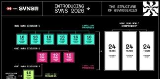 World Rugby unveils evolved SVNS model