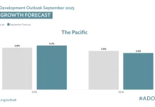 Growth in the Pacific to accelerate to 4.1 percent in 2025, Moderate to 3.4 percent in 2026 — ADB