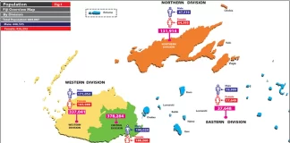 Unsafe water and poor sanitation driving high diarrhea rates in Fiji, study finds