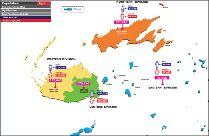 Unsafe water and poor sanitation driving high diarrhea rates in Fiji, study finds