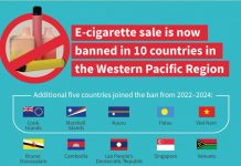 WHO steps up fight against tobacco use in Western Pacific