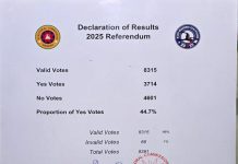 Nauruans reject proposal to extend Parliamentary term to four years