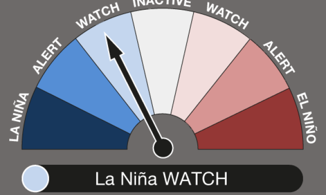Pacific braces for La Niña conditions as regional Climate Outlook released