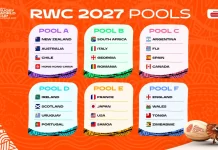 Pools confirmed for Men’s Rugby World Cup 2027 in Australia