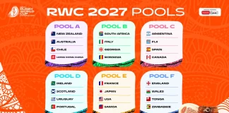 Pools confirmed for Men’s Rugby World Cup 2027 in Australia