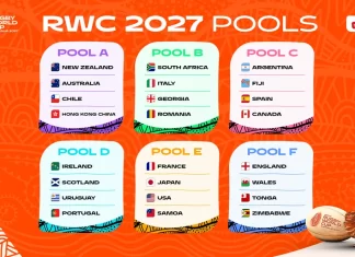 Pools confirmed for Men’s Rugby World Cup 2027 in Australia