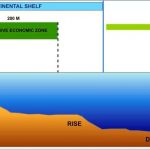 UN Continental Shelf Body reviews Fiji Joint Submissions at 66th Session