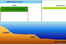 UN Continental Shelf Body reviews Fiji Joint Submissions at 66th Session