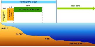 UN Continental Shelf Body reviews Fiji Joint Submissions at 66th Session