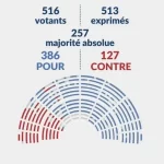 France expands New Caledonia voting rolls for June elections