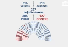 France expands New Caledonia voting rolls for June elections