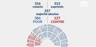 France expands New Caledonia voting rolls for June elections