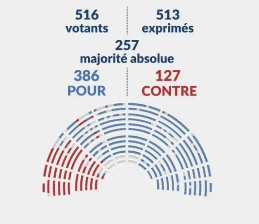 France expands New Caledonia voting rolls for June elections