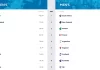 New World Rugby Rankings criteria