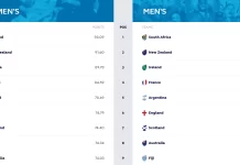 New World Rugby Rankings criteria