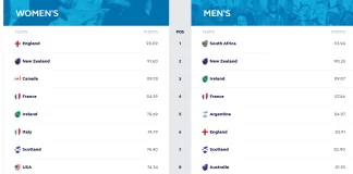 New World Rugby Rankings criteria