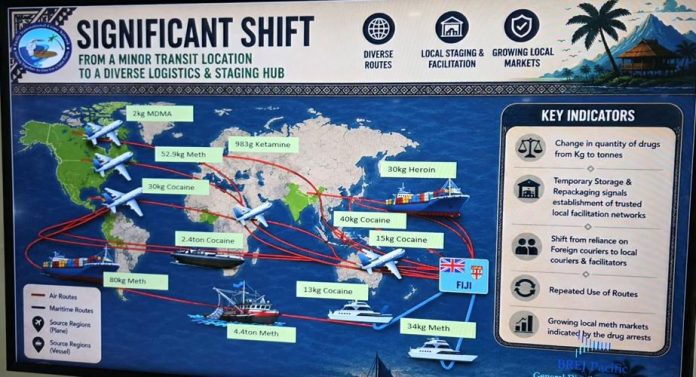 Vanuatu urged to strengthen defences against rising Pacific drug threat