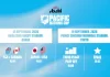 Dates set for Pacific Nations Cup 2026
