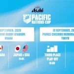 Dates set for Pacific Nations Cup 2026