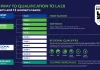 World Rugby confirms qualification pathway for Los Angeles 2028 Olympics Games