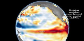 Pacific faces El Niño that could be the warmest since 1950
