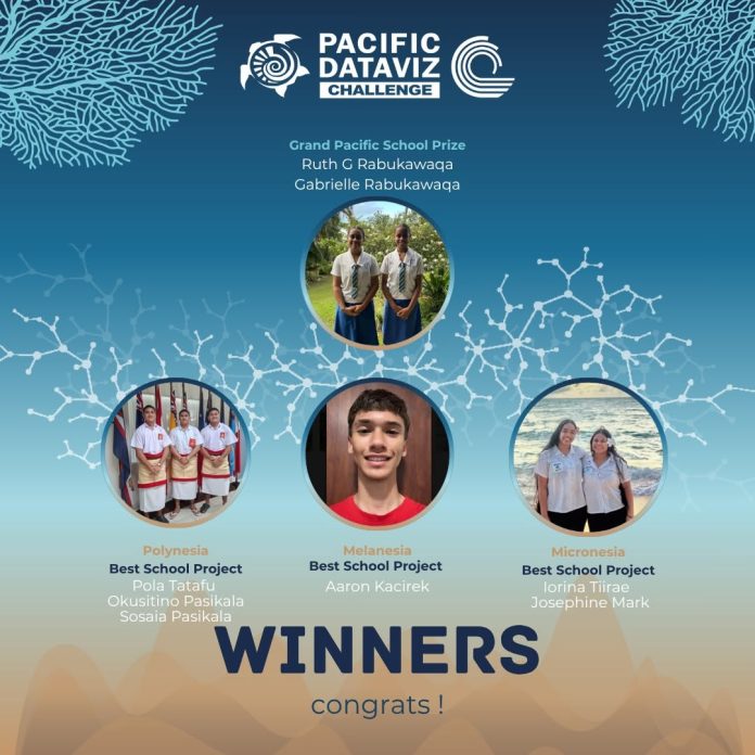 Fiji triple win in climate data storytelling awards