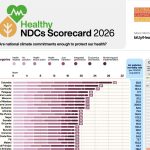 New Zealand scores poorly on health protection in climate plans, Timor-Leste among top performers
