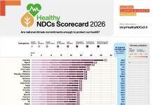 New Zealand scores poorly on health protection in climate plans, Timor-Leste among top performers